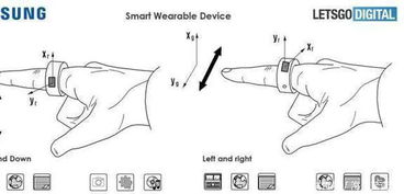 小戒指大用途 三星科技引领隔空操作，智能戒指开启人机交互新篇章